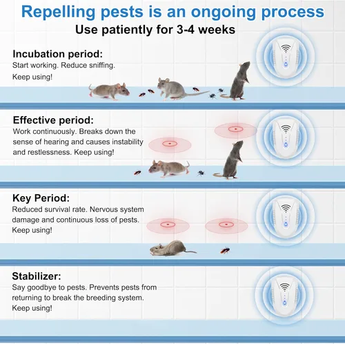 Miniatura 5 de 2026 Upgraded Ultrasonic Pest Repeller 6 Pack, Mouse Repellent Indoor Ultrasonic Plug in, Pest Control for Bugs Roaches Insects Mice Spiders Flies
