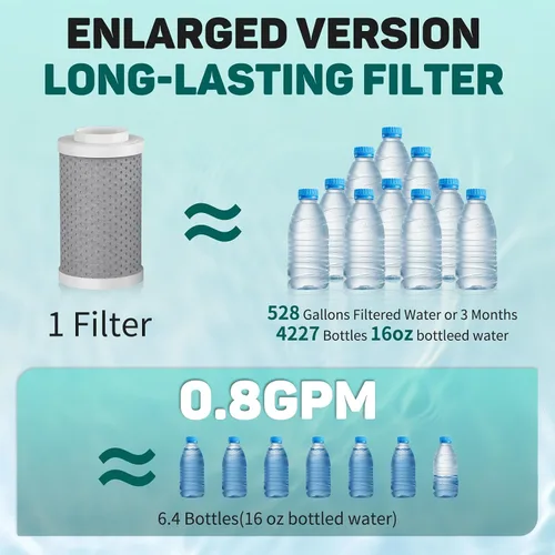 Miniatura 3 de 2 cartuchos de filtro de agua de fibra de carbono: el purificador de carbono reduce el 99% de cloro, dura 528 galones de agua del grifo, cartucho