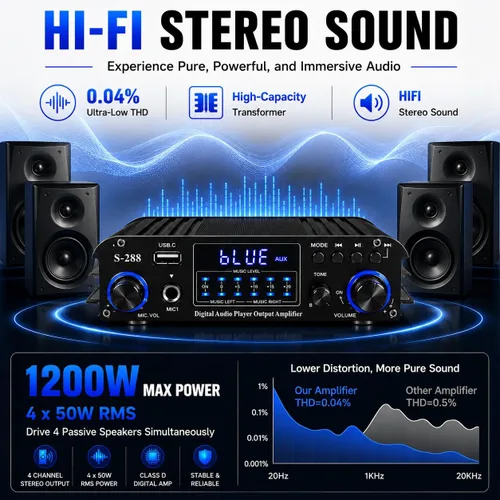 Miniatura 5 de Romicta Amplificador estéreo Bluetooth 5.0 de 4 canales, amplificador de potencia HiFi de 50 Wx4, 1200 W máximo, USB/SD/FM, receptor de audio