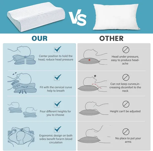 Miniatura 3 de Memory Foam Pillows 2 Pack Neck Pillow - Neck Support Pillow for Pain Relief, Ergonomic Cervical Pillow for Sleeping, Orthopedic Contour Bed Pillow