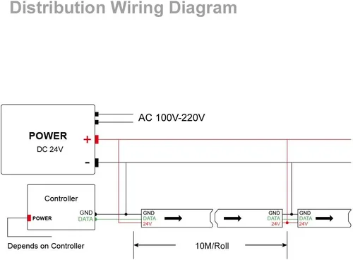 Miniatura 8 de BTF-LIGHTING -Tira LED WS2811 DC24V 32 pies, direccionable RGB, 600 LEDs, 100 píxeles, PCB blanco Dream Color IP30 no impermeable, funciona