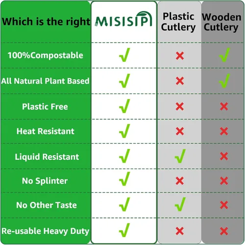 Miniatura 5 de MISISIPI [7.1 pulgadas, 100 piezas] Tenedores y cucharas 100% compostables, tenedores y cucharas biodegradables, resistentes, sin plástico, tenedor
