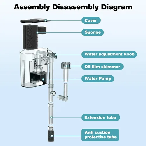 Miniatura 6 de hygger Filtro de acuario para colgar en la parte posterior, sistema de filtración de cascada de filtro de pecera, flujo de agua ajustable