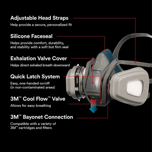 Miniatura 4 de 3M Proyecto de pintura P95/OV Respirador reutilizable de cierre rápido 6502QL, tamaño mediano, cartucho de vapor orgánico aprobado por NIOSH