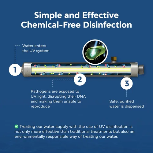 Miniatura 6 de APPLIED MEMBRANES INC. Bombilla de repuesto para filtro de agua UV-Light, compatible con UV-SPH-11-L Solapur Ultraviolet Systems, 32.3 pulgadas