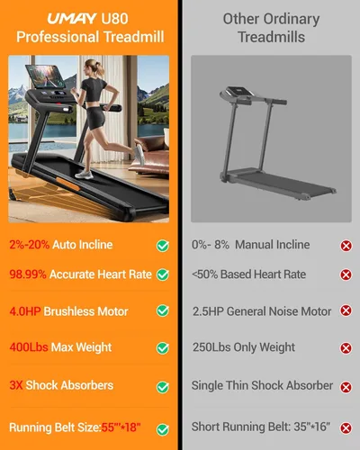 Miniatura 7 de Treadmill with 25% Auto Incline,400LB Capacity,4.0HP & 9.5 MPH Speed,Foldable 55"x18"Ultra Large Wide Walking & Running Area Treadmill for Home with
