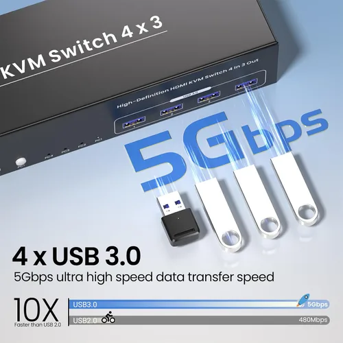 Miniatura 4 de Conmutador KVM HDMI de tres monitores USB 3.0, 4K60Hz 4 puertos HDMI KVM Switch 3 Monitores 4 Computadoras, 4 PC Share 1 Juego de teclado, ratón, 3
