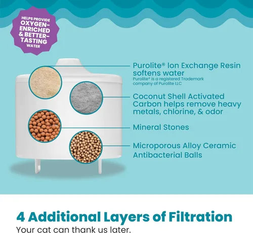 Miniatura 3 de Catstages Filtro de repuesto para fuente de gato, sistema de filtración 5 en 1 de alta calidad para fuentes de agua para gatos, carbón activado