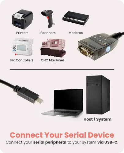 Miniatura 2 de Gearmo Adaptador serie USB C a RS232 con chip FTDI Indicadores LED de transferencia de datos de alta velocidad compatible con plataforma cruzada
