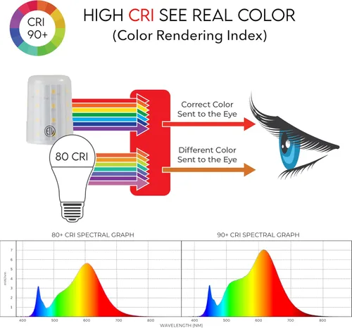 Miniatura 4 de Tech Lighting Módulo de repuesto LED Bi-Pin - Guías laterales de alineación de fácil instalación, 3000K, 550 lúmenes, regulable, clasificación