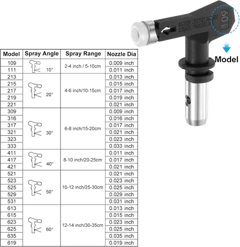 Miniatura 2 de uxcell 2 puntas de pulverización reversibles para pulverizador sin aire, 109 puntas de boquilla de pulverización de pintura, piezas de máquina