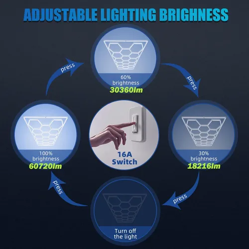 Miniatura 3 de Luces LED hexagonales de garaje, 6500 K regulables, brillo ajustable, luces hexagonales de gimnasio para coche/lavado de autos