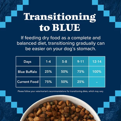 Miniatura 8 de Blue Buffalo Wilderness alimento seco para control de peso de perros adultos con pollo real más cereales saludables, receta alta en proteínas, hecho