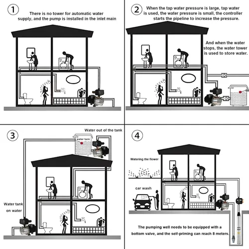 Miniatura 8 de Controlador inteligente de presión de bomba de agua, interruptor electrónico automático, rango de presión ajustable de 1.5-2.5 bar, fácil