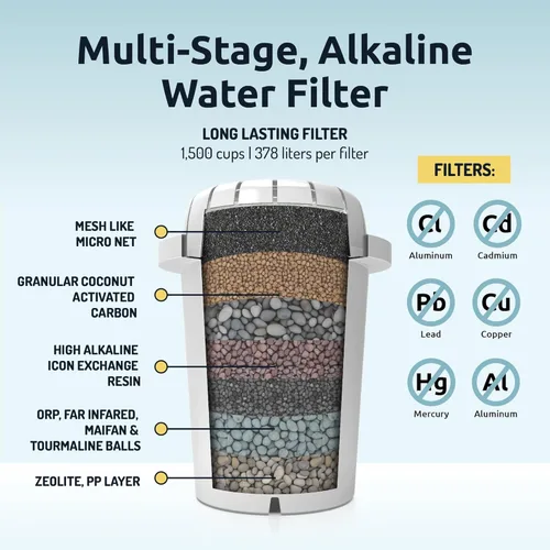 Miniatura 2 de Invigorated Water Sistema de filtro de dispensador de agua alcalina de vidrio pH Recharge, jarra purificadora de encimera para el hogar y la oficina