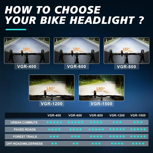 Miniatura 2 de BUCKLOS Luces de bicicleta súper brillantes para montar en la noche, 1500, 1200, 800, 600, 400 lúmenes, para conducción nocturna, faros delanteros