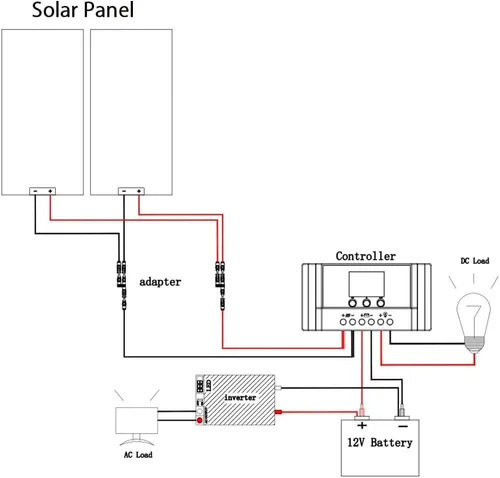 Miniatura 5 de Kit de panel solar de 200 W, 12 voltios/24 voltios, 2 módulos monocristalinos de 100 W, controlador de carga de 20 A para RV, barcos, remolques