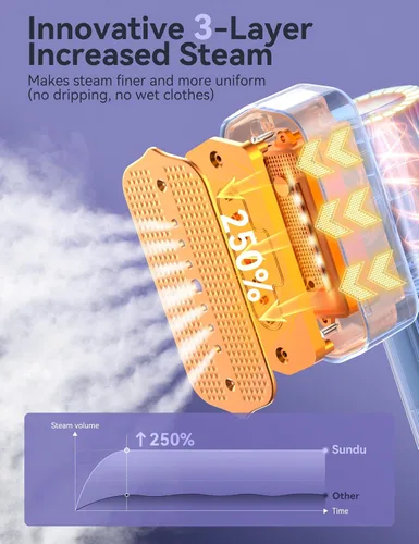 Miniatura 4 de Sundu - Vaporizador portátil 2 en 1 para ropa, vaporizador y plancha de viaje 2 en 1, calentamiento rápido de 15 segundos, tanque de agua de 3.5 fl