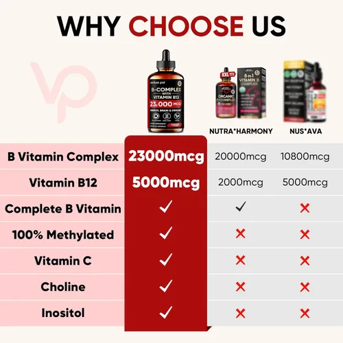 Miniatura 2 de Gotas Líquidas de Complejo de Vitamina B de Venture Pal, B12 Metilcobalamina B9 Fólico B1,B2,B3,B5,B6,B7 - Vitamina C, Colina, Inositol