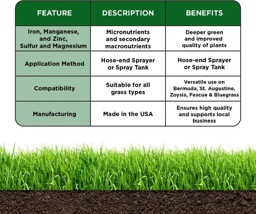 Miniatura 6 de Fertilizante orgánico de micronutrientes para césped, soluciones simples de cultivo, fertilizante de jardín y césped, cultivador, jardinero