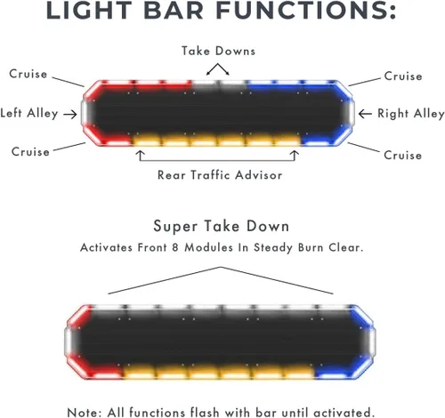 Miniatura 3 de SpeedTech Lights Super Takedown K-Force Elite 47 Barra de luz LED – 180 LED, 540 W montaje en techo advertencia de emergencia para policía, Ámbar