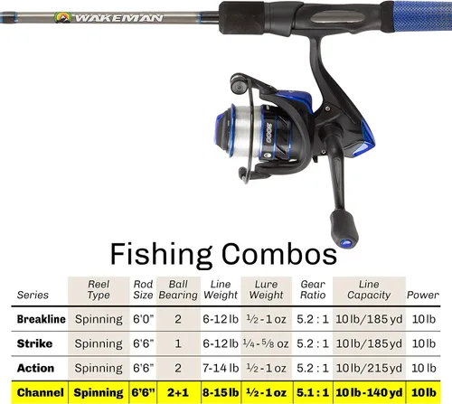 Miniatura 3 de Wakeman Outdoors - Combo de caña de pescar y carrete, poste de carbono de 6 pies 6 pulgadas, carrete giratorio y mango de agarre de golf, lubina