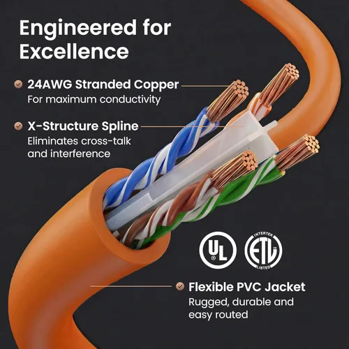 Miniatura 3 de GearIT Cable Ethernet Cat 6 de 1.5 pies y 18 pulgadas (paquete de 24) - Cable de conexión Cat6, cable de conexión Cat 6, cable Cat6, cable Ethernet