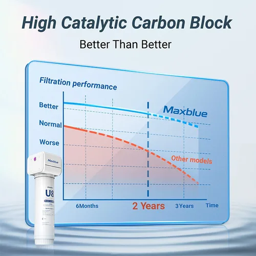 Miniatura 3 de Outlet Maxblue U8-ST - Filtro de agua para debajo del fregadero, 2 años de alta capacidad, reduce el plomo, cloro, metales pesados, mal sabor