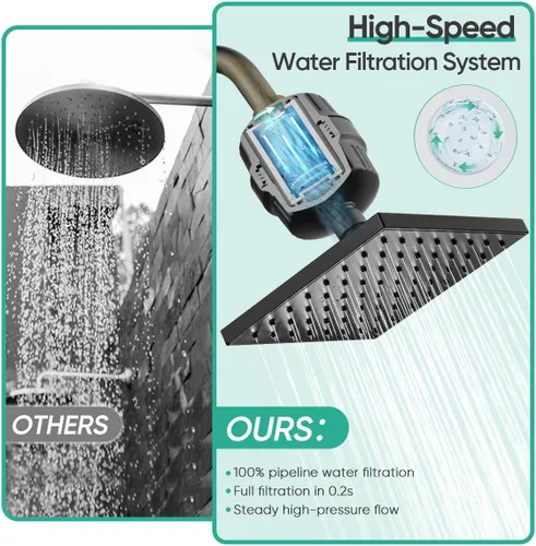 Miniatura 8 de Cobbe Cabezal de ducha filtrado de alta presión, cabezal de ducha de lluvia con filtro de cabezal de ducha de 20 etapas para agua dura, repuesto