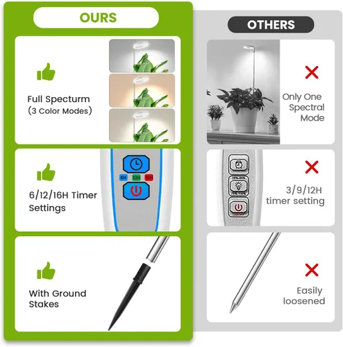 Miniatura 3 de Kullsinss Luz de Cultivo Blanca, Luces LED de Espectro Completo para Cultivo en Interior con Temporizador de 6/12/16H, 3 Modos de Color, 5 Niveles