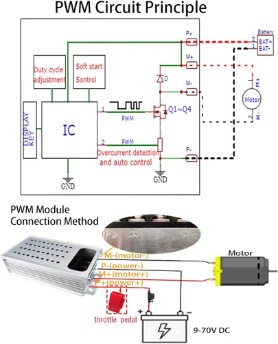 Miniatura 5 de Controlador de velocidad de motor CC con arranque suave/parada suave, velocidad variable, protección recuperable contra sobrecorriente, control