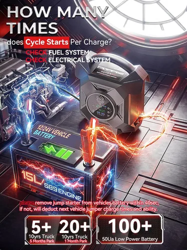 Miniatura 3 de Arrancador de camiones de alta resistencia, CAT797 30000A 12V/24V arrancador de batería portátil, paquete de refuerzo de batería para arranque a