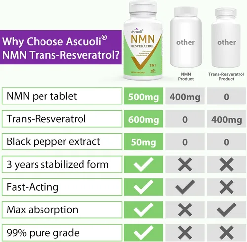 Miniatura 8 de 99% Ultra Pureza NMN 500 mg + Trans-Resveratrol 600 mg, 1150 mg NMN Resveratrol Suplemento, Fórmula Avanzada 3 en 1 para Boost* NAD, Célula, Inmune