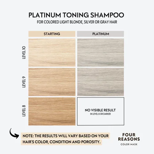 Miniatura 3 de FOUR REASONS Champú de depósito de color para cabello teñido – rubio platinado/gris, tóner de cabello gris sin sulfato, 8.45 onzas líquidas