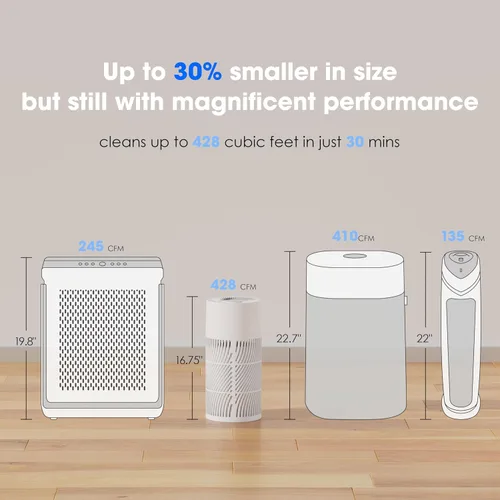 Miniatura 6 de Nuwave Purificador de aire True HEPA H13 para dormitorios y habitaciones grandes de hasta 857 pies cuadrados, RPM 2025 nuevo y mejorado que elimina