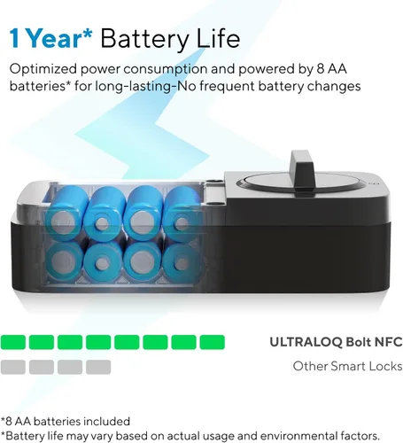 Miniatura 6 de ULTRALOQ Cerradura inteligente Bolt NFC, toque para desbloquear con iPhone y Android NFC, cerraduras inteligentes WiFi integradas para puerta