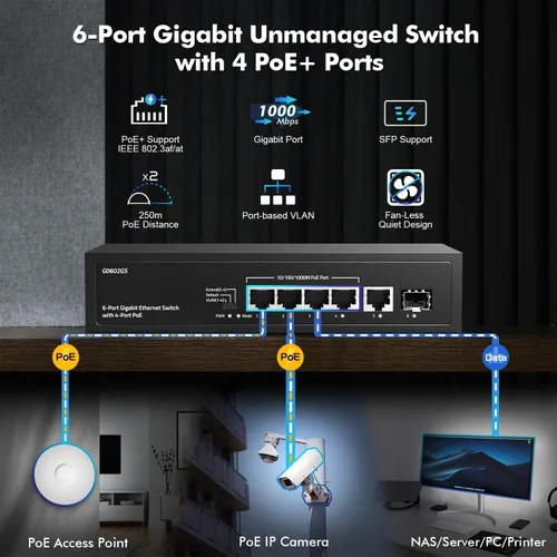 Miniatura 2 de Conmutador PoE Gigabit de 6 puertos, 4 POE+, 1 enlace ascendente, 1 SFP, IEEE802.3af/at, máx. 65W, VLAN y PoE Extend 820.2 ft, conmutador Ethernet