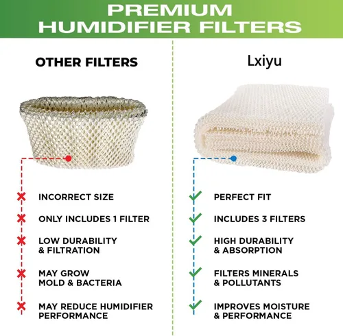 Miniatura 3 de Paquete de 4 filtros de repuesto para humidificador Emerson MAF2 que absorbe el aire húmedo diseñado para ser compatible con Emerson Part # MAF2