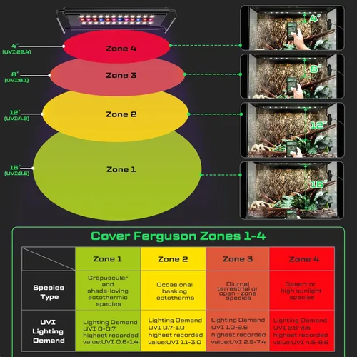 Miniatura 3 de Luz de reptil UVB de 12 W, lámpara de tira de reptiles UVB UVA, control remoto con temporizador 24/7, tira de luces UVB para dragón barbudo