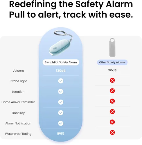 Miniatura 2 de Alarma de seguridad personal de 130 dB para mujeres con aplicación Apple Find My, sirena extra fuerte y luz estroboscópica, llavero de autodefensa
