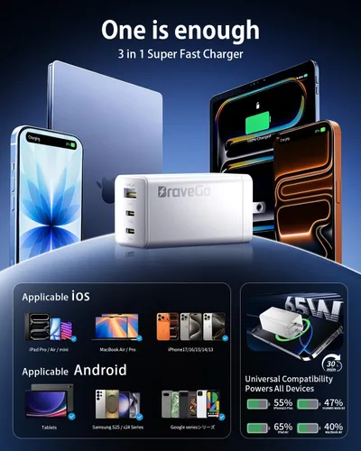 Miniatura 7 de Bloque de cargador de 65 W, adaptador de carga rápida de 3 puertos, tecnología GaN, bloque de enchufe de pared compacto, peso ligero para viajes