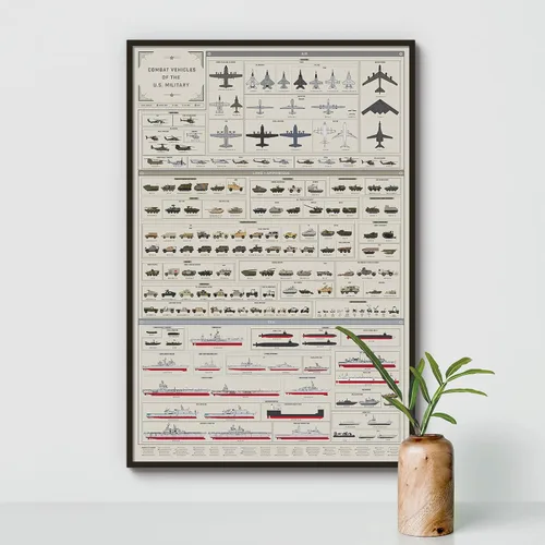 Miniatura 6 de Pop Chart Vehículos de combate del ejército de Estados Unidos Impresión artística de gran formato de 24 x 36 pulgadas Decoración de pared
