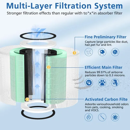 Miniatura 3 de KILO - Filtro purificador de aire de repuesto para Afloia compatible con Afloia KILO, KILOPLUS, KILO PRO, MIRO y MIRO PRO, filtro MORENTO Kilo HEPA