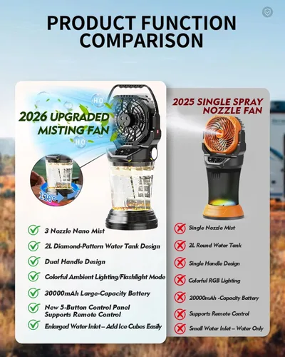 Miniatura 7 de Ventilador de nebulización portátil 2026 con batería recargable de 30000 mAh, ventilador oscilante automático de 120°, ventilador de pulverización