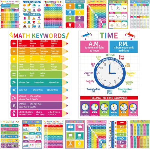 gisgfim 16 coloridos carteles de matemáticas para niños de escuela primaria, carteles de aprendizaje educativo de matemáticas, decoración de pared