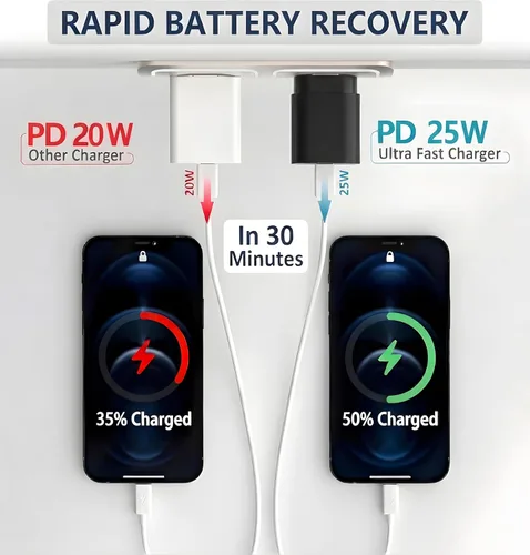 Miniatura 3 de Galaxy S25 S24 - Bloque de carga USB C de 25 W PD, cargador súper rápido, adaptador de enchufe de pared tipo C, carga rápida para Samsung Galaxy