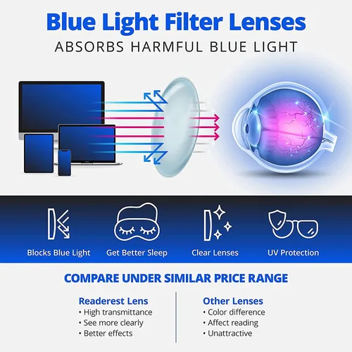 Miniatura 2 de Readerest 2.25 - Anteojos de lectura con luz azul, ligeros para computadora, fatiga ocular, protección UV antirreflejo (melocotón + transparente)