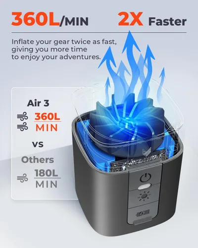 Miniatura 3 de ETENWOLF AIR 3 Bomba de aire para inflables con batería de 2600 mAh y luz de campamento, bomba de aire eléctrica ultrarrápida y mini, desinfla