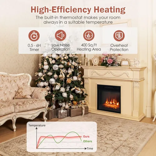Miniatura 9 de ORALNER Inserto de chimenea eléctrica de 18 pulgadas, calentador de chimenea empotrado con 3 efectos de llama LED, control remoto y temporizador