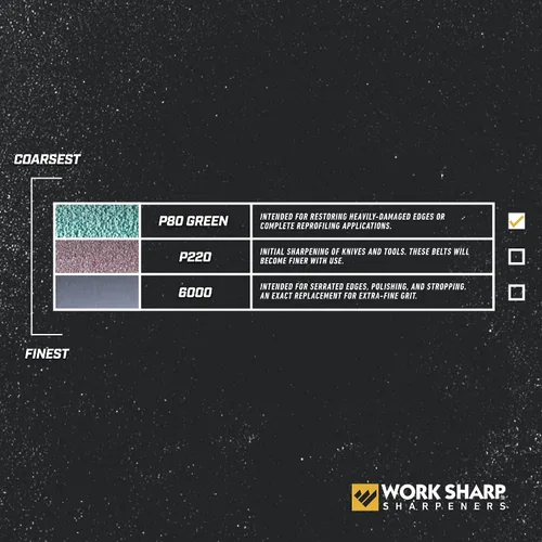 Miniatura 4 de Kit de reemplazo de correa para cuchillo afilado y sacapuntas de herramientas de trabajo (WSKTS y WSKTS-KT solamente)